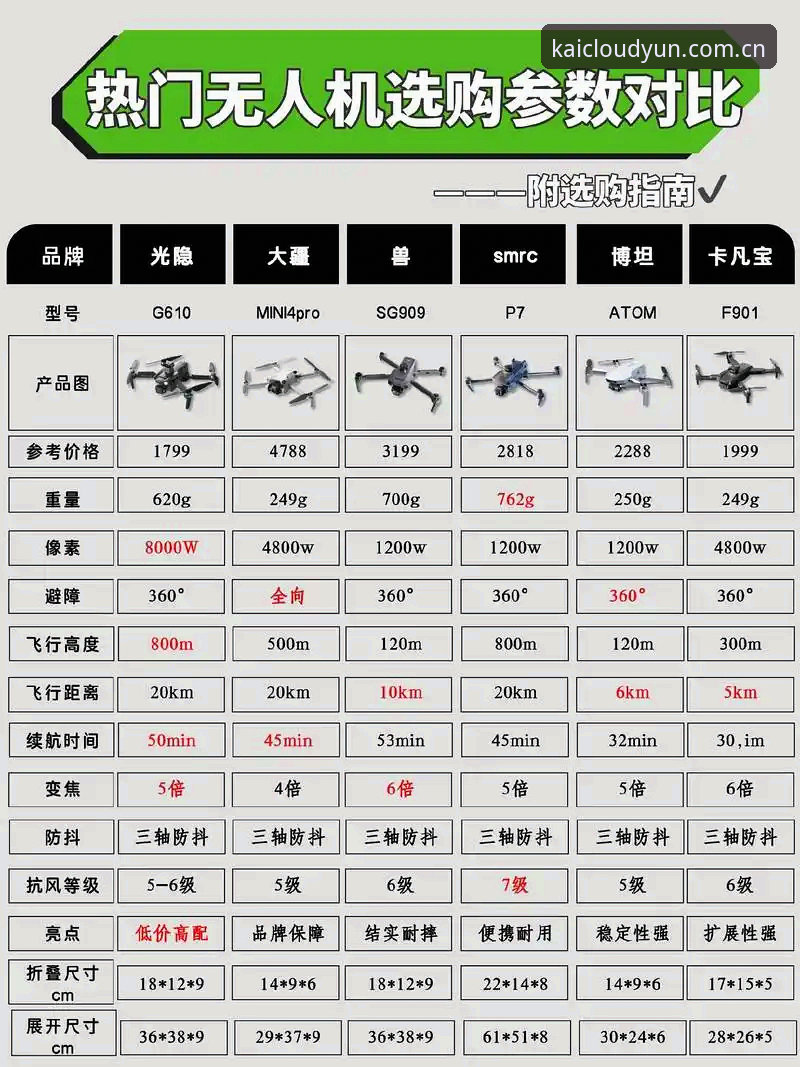 为什么每次开云一更新，新手就总爱踩坑？开云v3.2更新内容下载该怎么避雷？